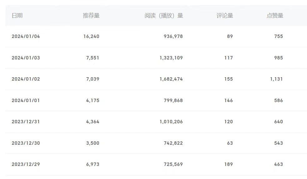 图片[2]-（8582期）百家号美女视频细分领域玩法，只需搬运去重，月保底3-5000＋ - 副业心选-副业心选