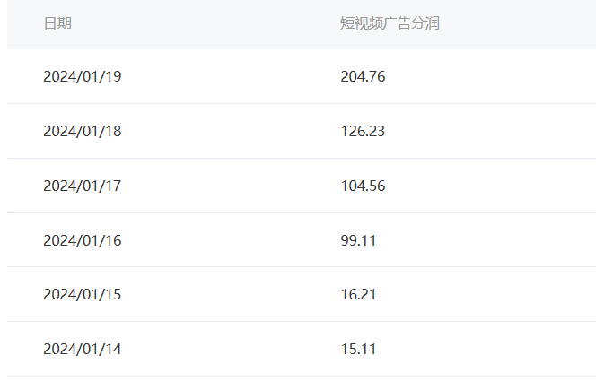 图片[2]-（8712期）百家最新“冷暴利”玩法，小白轻松月入6000+ - 副业心选-副业心选