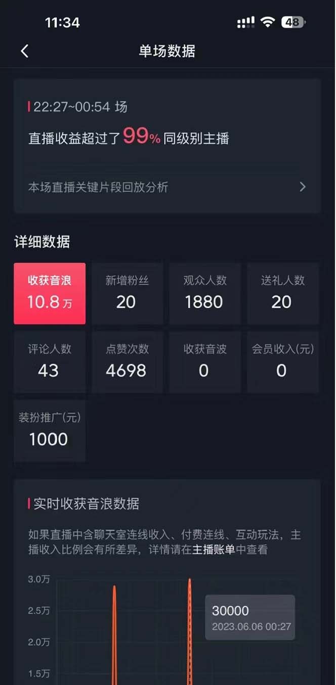 图片[3]-（8800期）抖音美女直播，单场收益7000+,新手小白也可操作 - 副业心选-副业心选