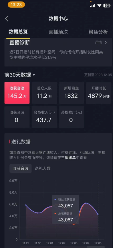 图片[2]-（8828期）火爆AI美女舞蹈直播，最新防封技术保驾护航，礼物收到手软，日入6000+ - 副业心选-副业心选