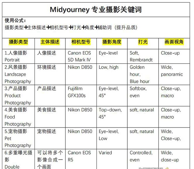 图片[4]-（8825期）Midjourney关键词-解锁AI绘画专业级人工智能摄影关键词表 - 副业心选-副业心选