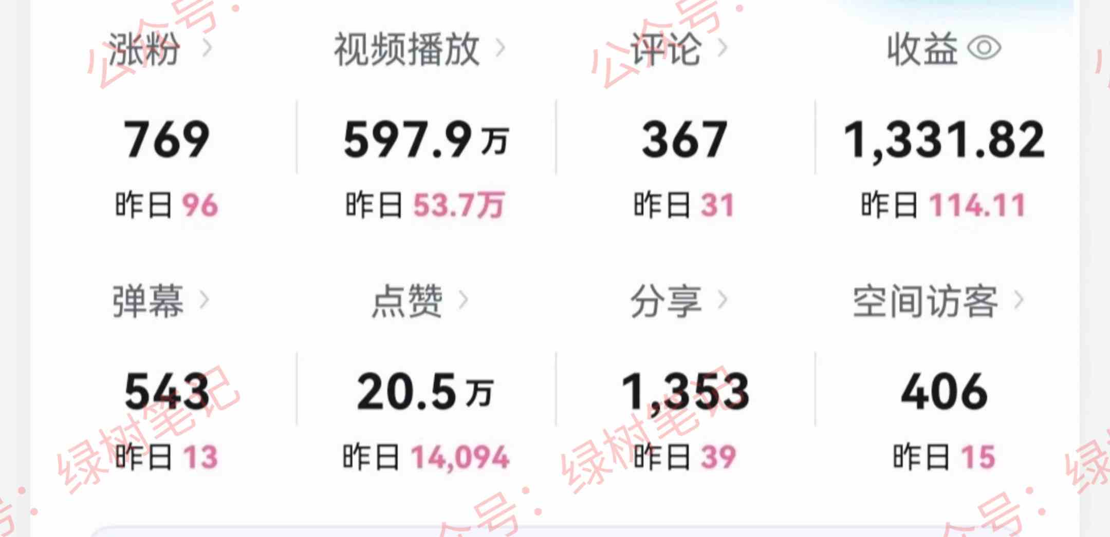 图片[2]-（9098期）B站搞笑视频变现，播放量=收益，小白轻松日入6000+ - 副业心选-副业心选
