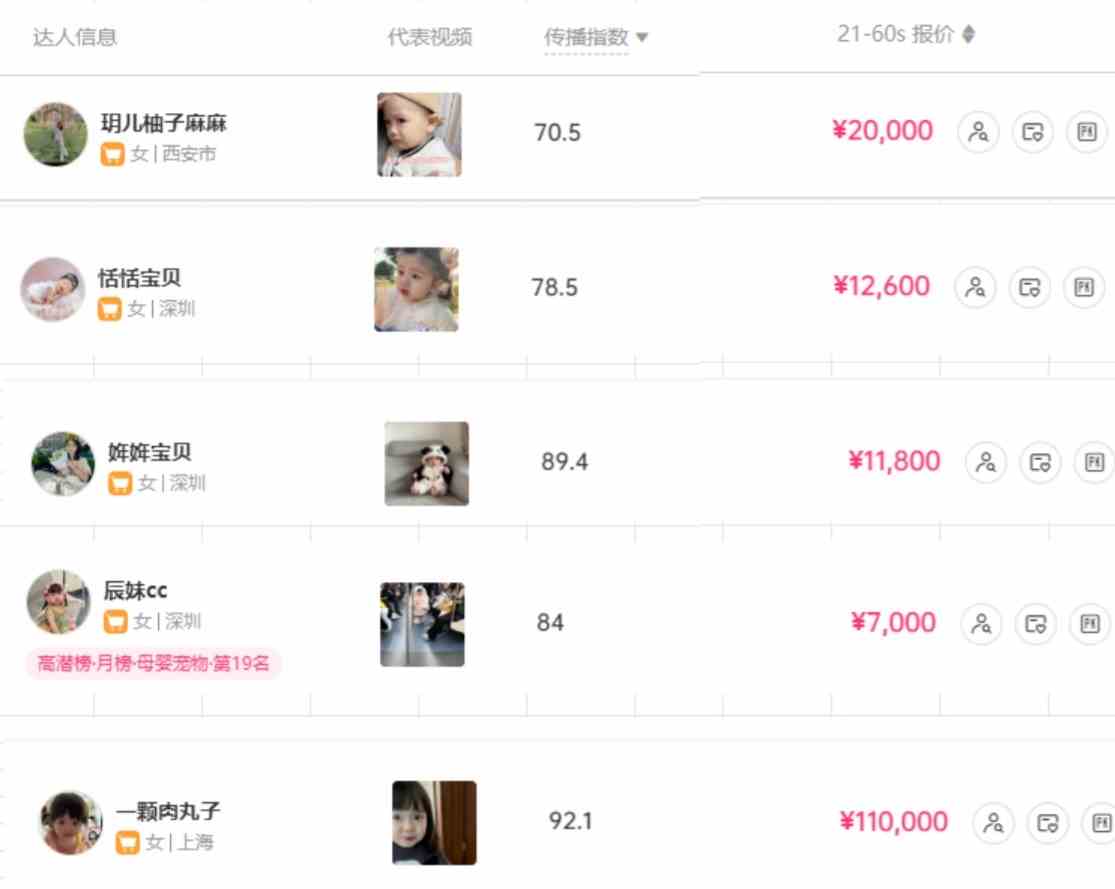 图片[4]-（9419期）打造抖音宝宝账号，一条广告2W，大部分人忽略的超级赛道（教程+素材+软件） - 副业心选-副业心选