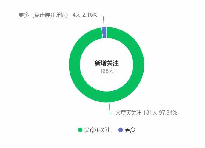 图片[2]-（9795期）公众号搬运文章，引爆私域流量，收益轻松破万，单日变现四位数 - 副业心选-副业心选