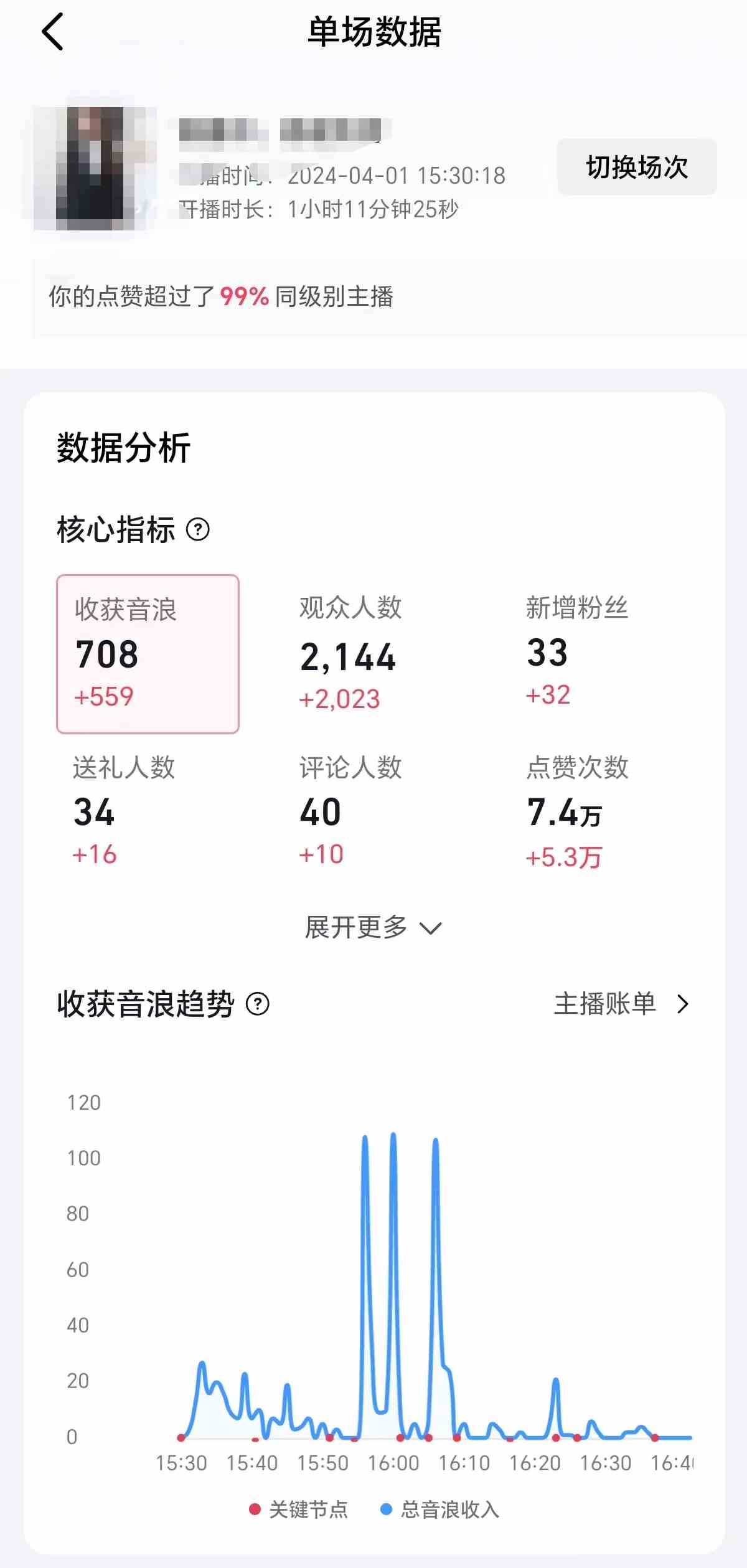 图片[2]-（9942期）2024抖音直播100%起号方法 0粉丝0作品当天破千人在线 多种变现方式 - 副业心选-副业心选