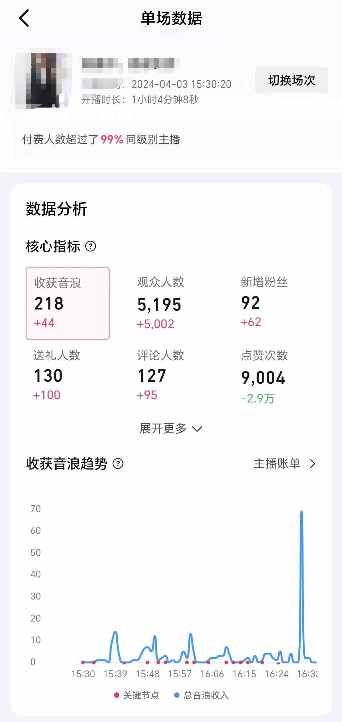 图片[3]-（9942期）2024抖音直播100%起号方法 0粉丝0作品当天破千人在线 多种变现方式 - 副业心选-副业心选