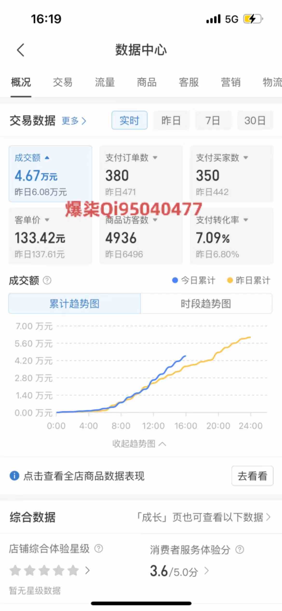 图片[2]-（10120期）拼多多虚拟店铺运营：小白也能日收入1000+ - 副业心选-副业心选