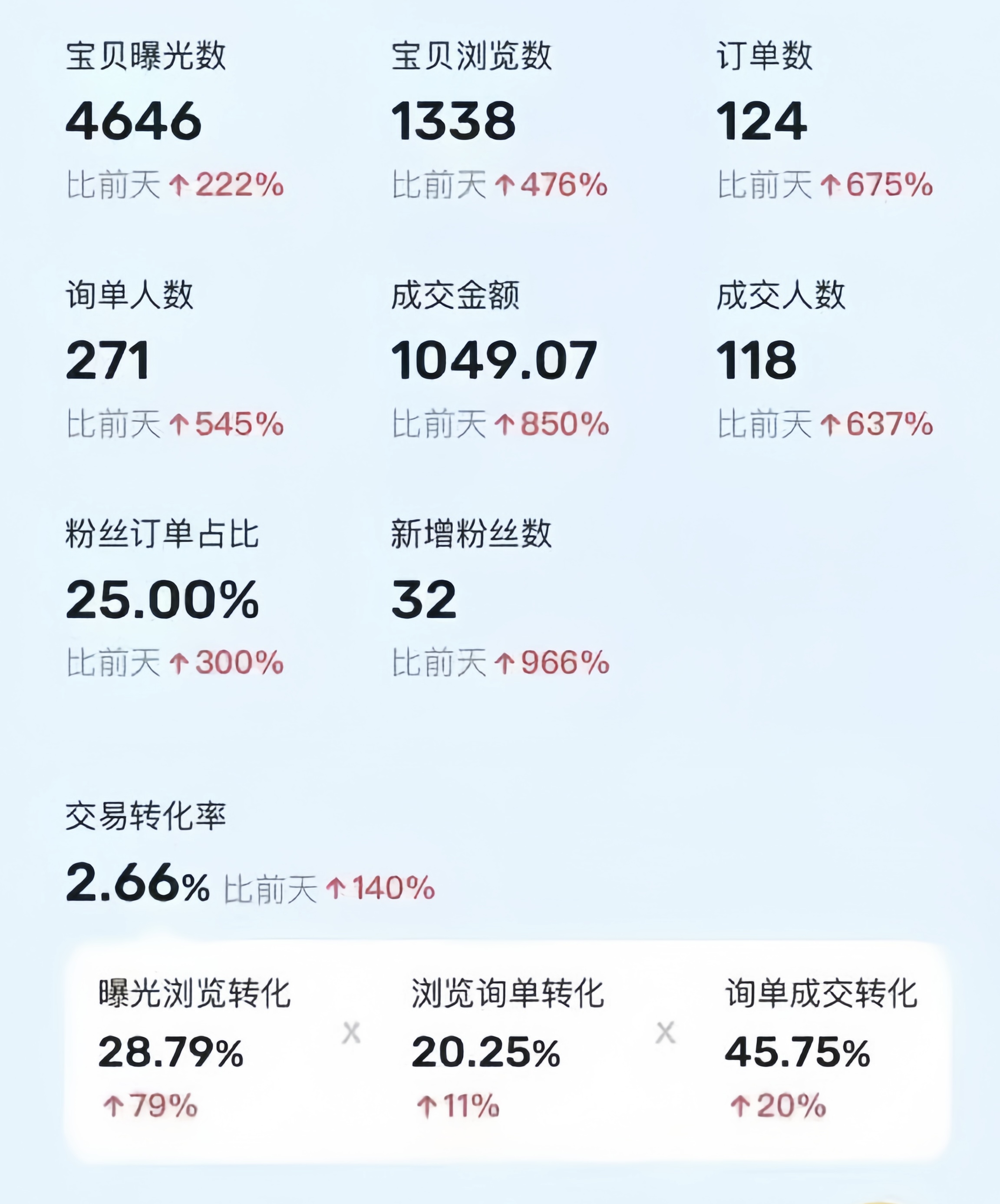 图片[2]-（10579期）利用咸鱼卖烟卡，蓝海市场需求量大，一单9.9单日收益1000+，可批量操作 - 副业心选-副业心选