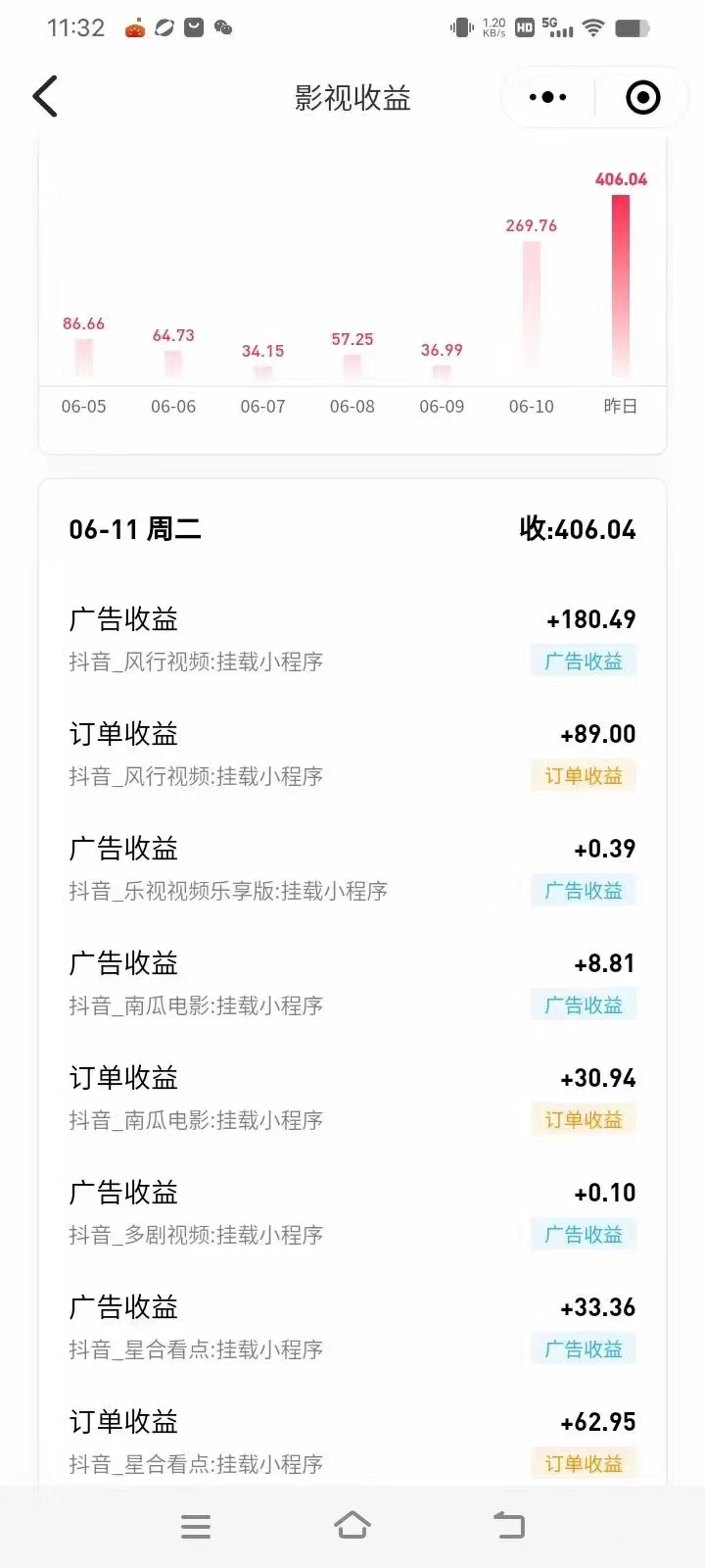 图片[3]-（11039期）最新抖音视频搬运自动变现，日入500＋！每天两小时，有手就行 - 副业心选-副业心选