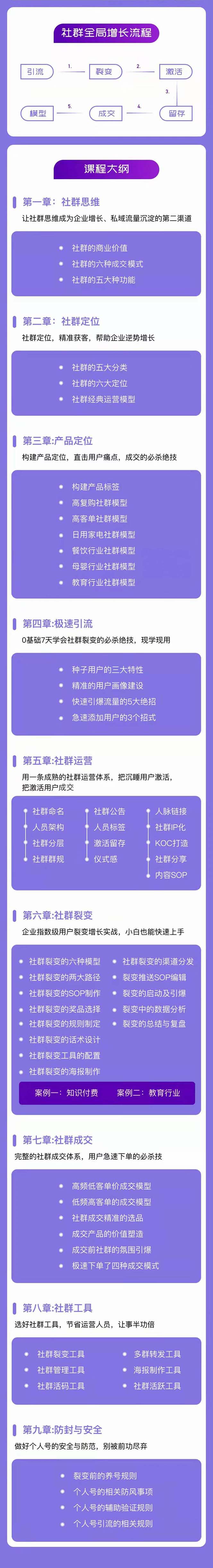 图片[2]-（11058期）社群-操盘手实战大课：社群 全局增长成交实战，小白到大神的进阶之路 - 副业心选-副业心选