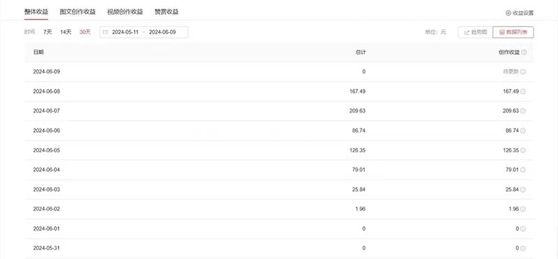 图片[2]-（11156期）单日收入300＋！最新中视频美女赛道，三天必起 - 副业心选-副业心选