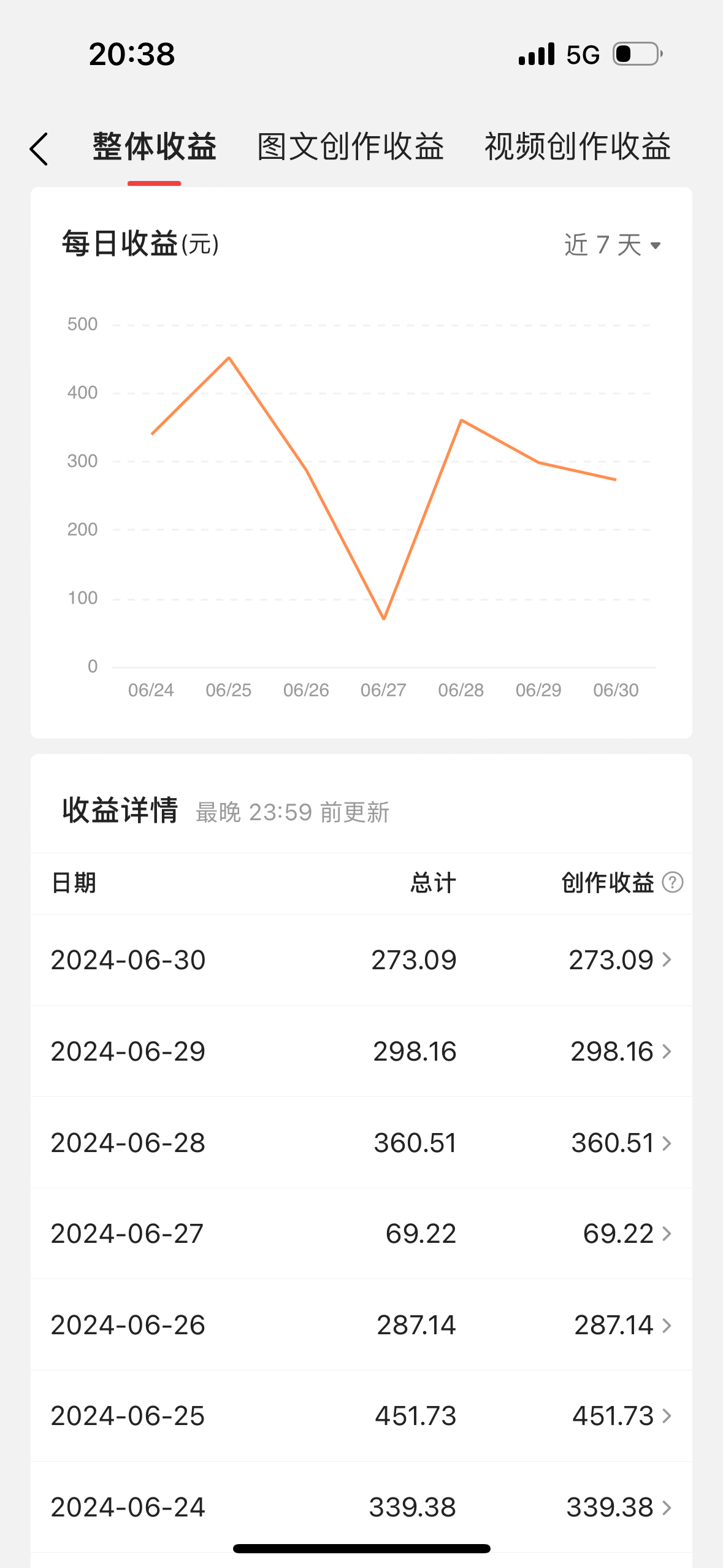 图片[2]-（11386期）最新视频搬运撸收益，软件无脑批量操作，新手小白轻松上手 - 副业心选-副业心选