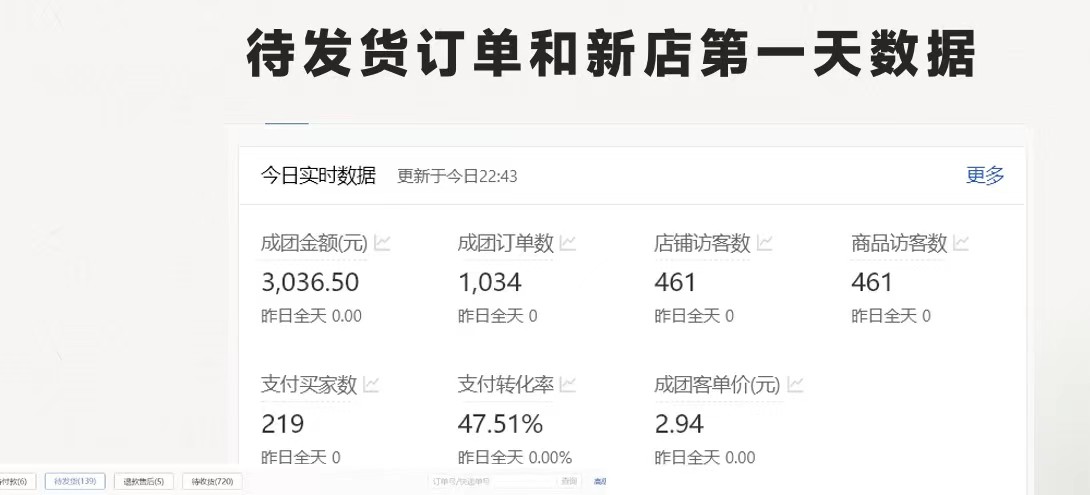 图片[2]-（11853期）拼多多 最新合作开店日收4000+两天销量过百单，无学费、老运营代操作、… - 副业心选-副业心选