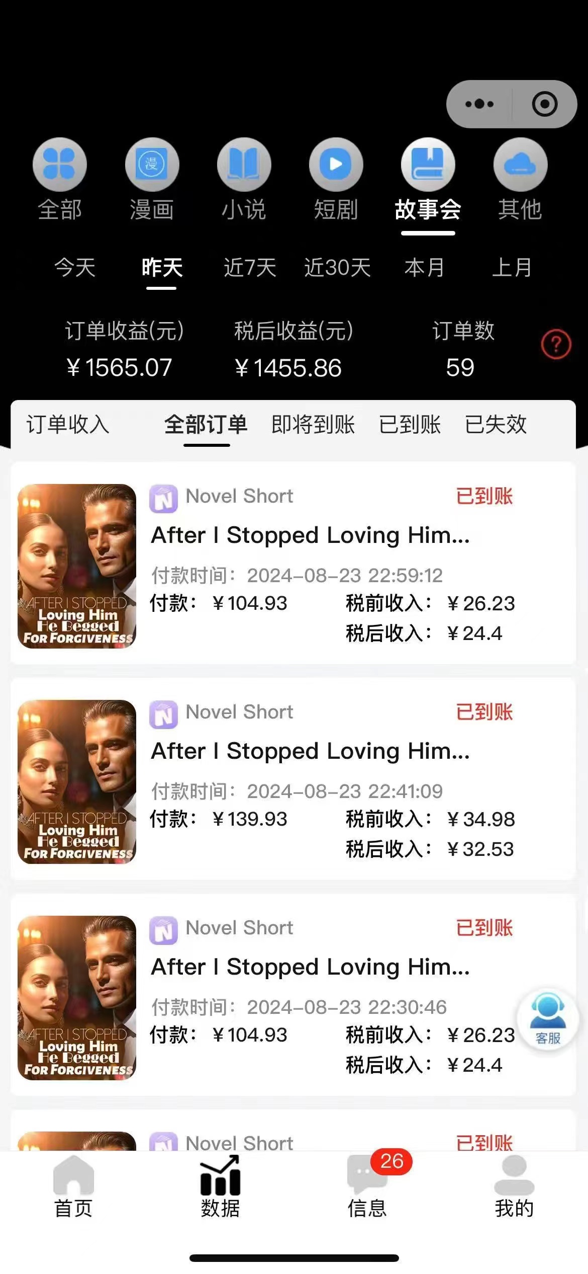 图片[2]-（12333期）最新海外小说推文撸美金，日入1000＋ 蓝海市场，矩阵放大收益爆炸 - 副业心选-副业心选