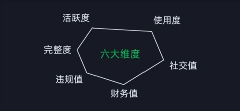 图片[2]-（12009期）微信安全运营实操攻略，新版升级，更加有效（2024版） - 副业心选-副业心选