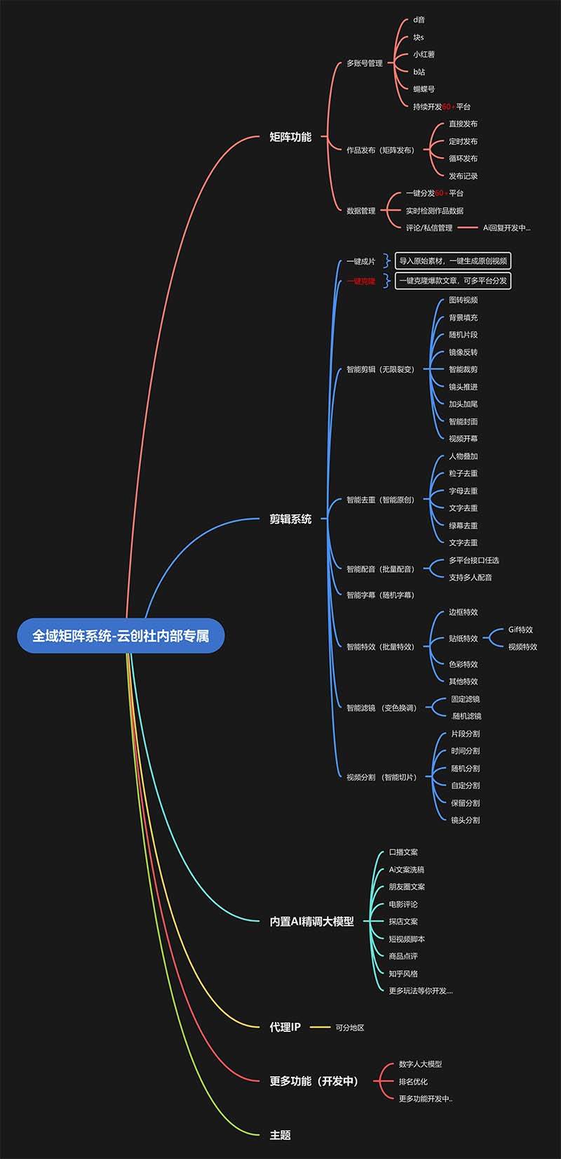 图片[2]-（13126期）全域矩阵系统，可一键克隆爆款矩阵分发到多个平台！矩阵操作日引流500+！ - 副业心选-副业心选