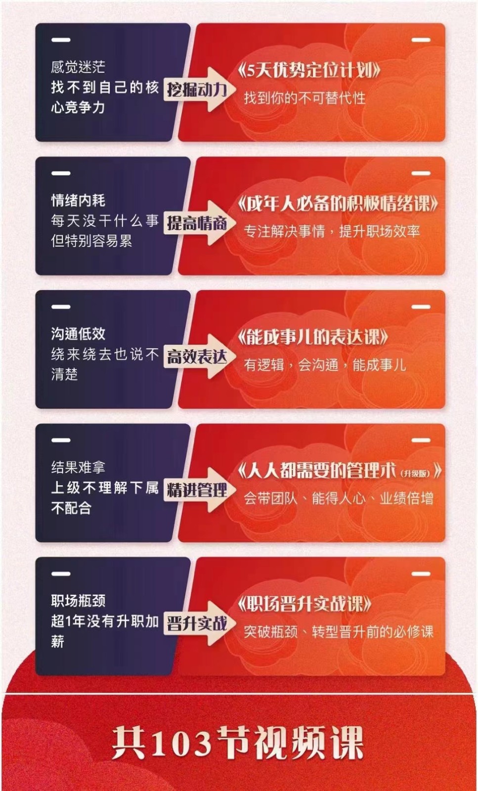 图片[2]-职场优势提升五合一课程，优势+情绪+表达+管理+晋升（103节视频课程） - 副业心选-副业心选