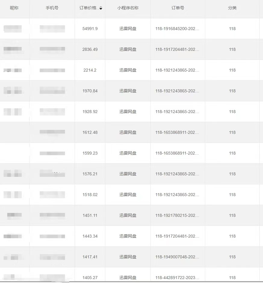 图片[4]-全自动网盘拉新，账号一键托管，直接躺赚，日入1500+（可放大，可团队） - 副业心选-副业心选