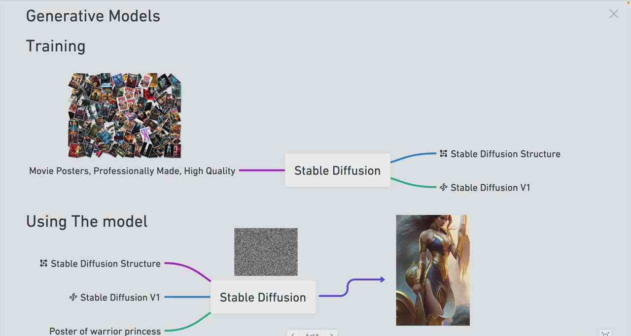 图片[3]-Stable Diffusion 101：构建 AI 艺术的初学者指南教程-16节课-中英字幕 - 副业心选-副业心选
