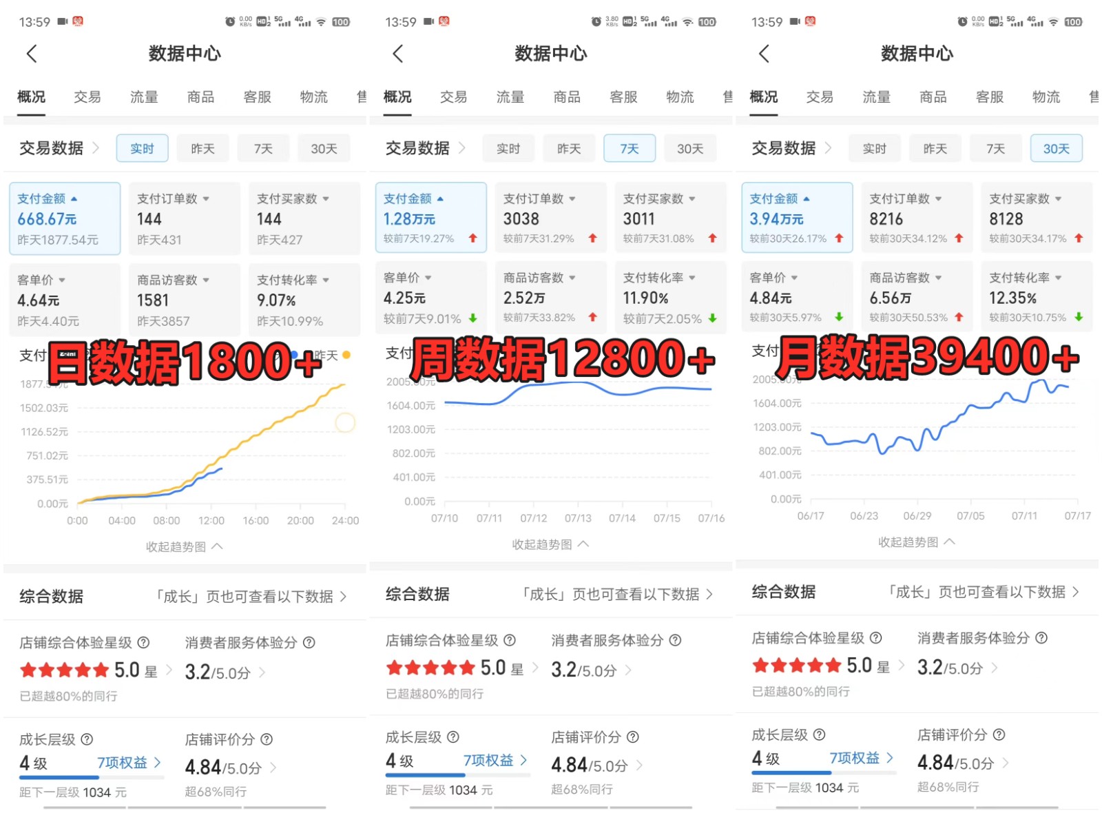 图片[3]-拼多多虚拟电商训练营月入40000+你也行，暴利稳定长久，副业首选 - 副业心选-副业心选