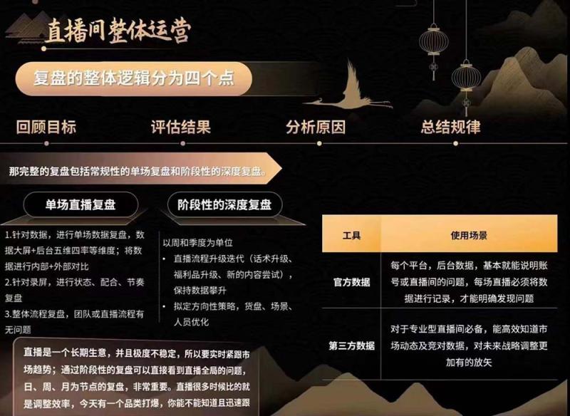 图片[4]-六小时成为高薪主播：带您学习成为一名高薪主播的关键技能和秘诀（62节） - 副业心选-副业心选