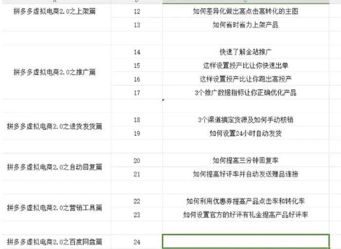 图片[2]-拼多多虚拟项目2.0：终极实操指南，一站式教学，轻松开店盈利 - 副业心选-副业心选