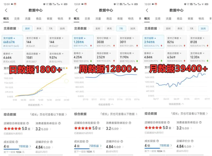 图片[2]-拼多多虚拟店掘金 单店日入500+ 可放大 ​副业首选项目 简单易上手 - 副业心选-副业心选