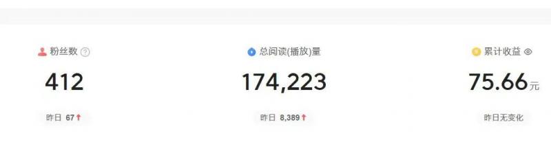 图片[3]-2024图文自媒体掘金赚取各平台收益项目，长期正规稳定 - 副业心选-副业心选