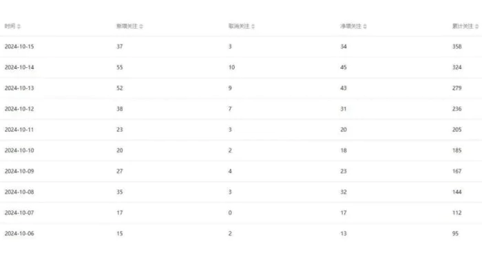 图片[2]-公众号项目训练营，30天做1个赚钱的公众号，秒变私域大佬 - 副业心选-副业心选