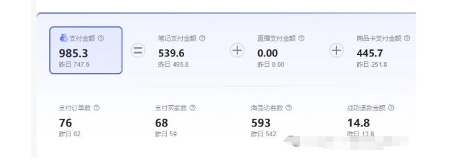 图片[2]-最新小红书虚拟电商项目，不刷单，不推广，单店一天三四百 - 副业心选-副业心选