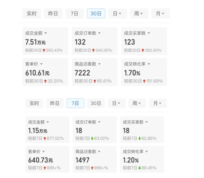 图片[2]-某付费文章：从0开始做拼多多18天收入86600元，客单价600块稳定日销过万，我都做对了什么? - 副业心选-副业心选