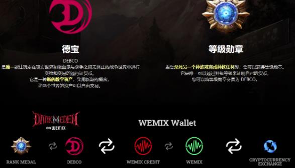 图片[2]-链游《伊甸园》游戏搬砖赚钱项目，有时间自己手动多开搬砖即可【安装教程+玩法教程】 - 副业心选-副业心选