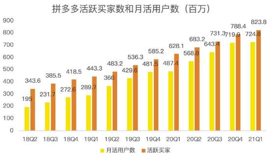 蓝海项目拼多多视频带货课，2022年入百万新风口【视频教程+软件】-副业心选