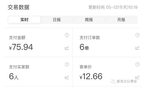 图片[5]-黄岛主拼多多虚拟项目陪跑训练营1.0，单店每天100-200收益，独家选品思路和运营 - 副业心选-副业心选