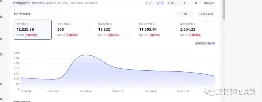图片[2]-船长小红书图文带货项目，副业或者全职在家做都可以，月入2万＋超级红利 - 副业心选-副业心选