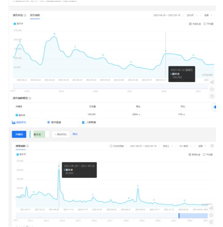图片[3]-拆解小红书蓝海赛道：剧本杀副业项目，玩法思路一条龙分享给你【1节视频】 - 副业心选-副业心选