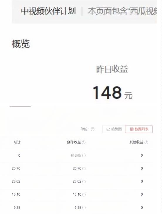 图片[2]-2023年独家抖音中视频搬运计划，每天30分钟至1小时搬运即可，小白轻松日入300+ - 副业心选-副业心选