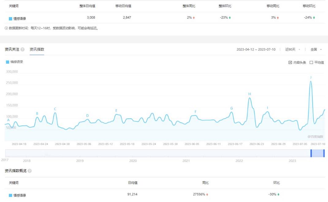 图片[2]-拆解短视频情感号引流变现项目，视频版一条龙大解析分享给你 - 副业心选-副业心选