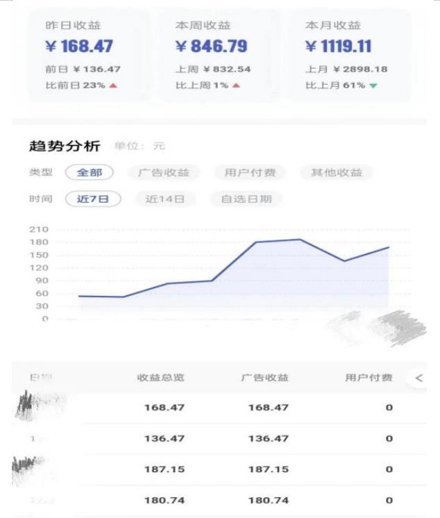 图片[2]-0投入，AI一键生成原创视频，撸视频号收益日入100+，小白无脑复制操作【项目拆解】 - 副业心选-副业心选