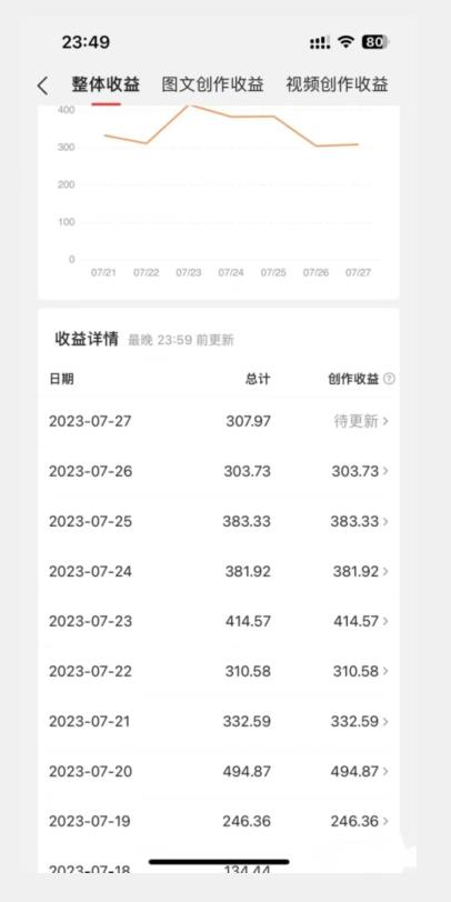 图片[2]-美女头像号最新玩法，适合零基础小白，单日收益500+【揭秘】 - 副业心选-副业心选