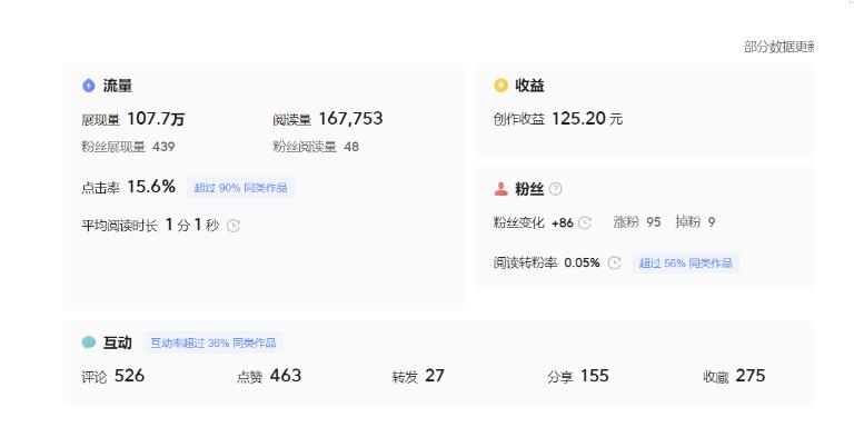 图片[5]-分享微头条AI写作小副业项目，用指令写出10W+爆款微头条，一条龙傻瓜式玩法分享给你 - 副业心选-副业心选