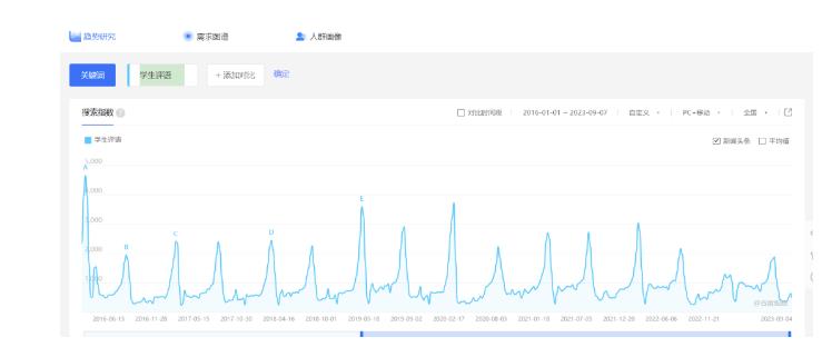 图片[2]-副业拆解：小红书学期评语资料变现项目，视频版一条龙实操玩法分享给你 - 副业心选-副业心选