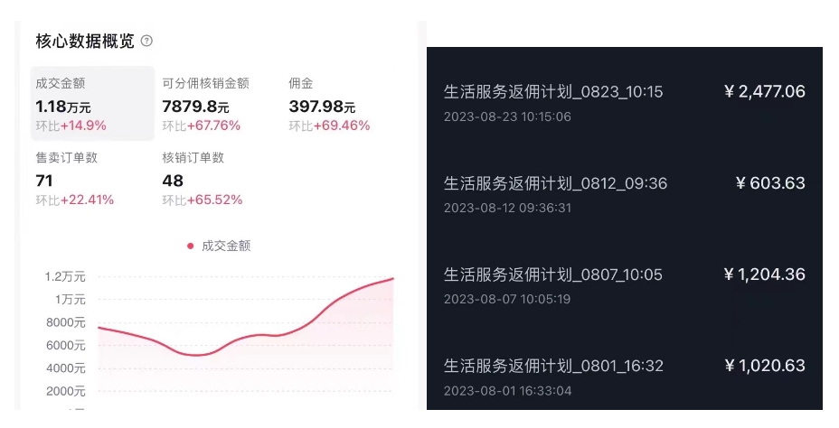 图片[2]-抖音外卖爆单流10万+视频病毒式复制【软件去重+详细教程】 - 副业心选-副业心选
