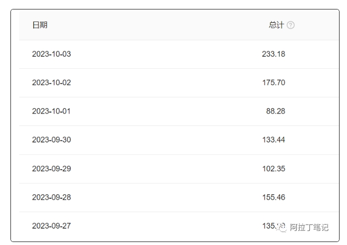 图片[2]-阿拉丁·AI爆文傻瓜式操作保姆级教程，手机可操作，电脑操作更佳，一天几十上百【付费文章】 - 副业心选-副业心选