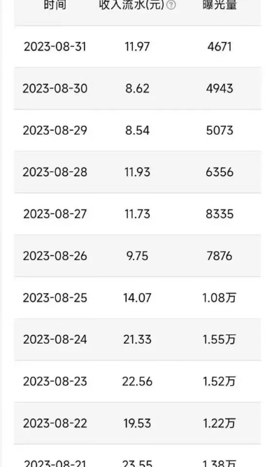 图片[2]-QQ广告分成项目保姆级教程，单账号100W播放量收益2000+【揭秘】 - 副业心选-副业心选