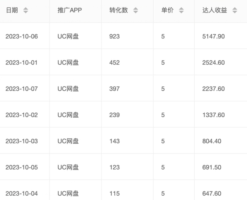 图片[2]-价值1000免费送ai软件实现uc网盘拉新（教程+拉新最高价渠道）【揭秘】 - 副业心选-副业心选