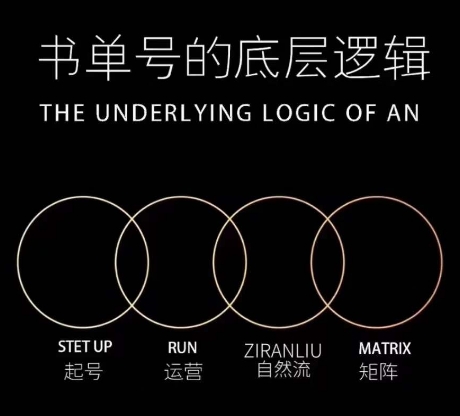 孔德楠-抖音书单号实操课，书单天花板带你一部手机快速学会书单起号、拍摄、布景、剪辑、发布、选品。 - 副业心选-副业心选