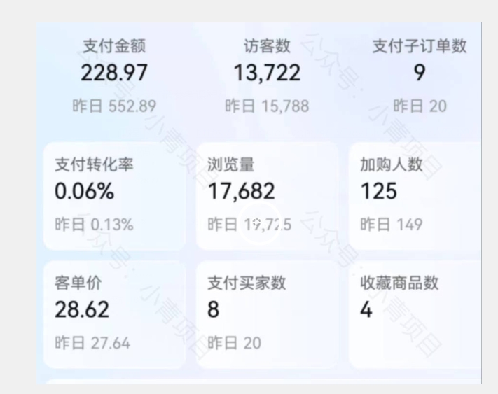 图片[2]-首发价值2980最新淘宝无货源不开车自然流超低成本截流玩法日入300+【揭秘】【1111更新】 - 副业心选-副业心选