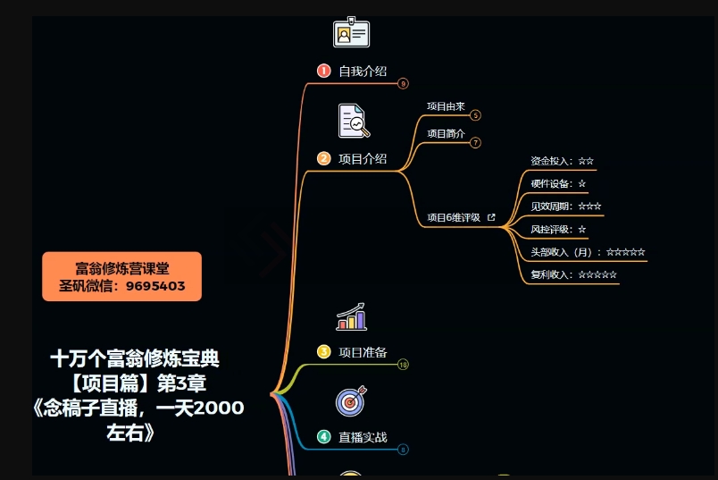 图片[4]-十万个富翁修炼宝典之3.念稿子直播，一天2000左右 - 副业心选-副业心选