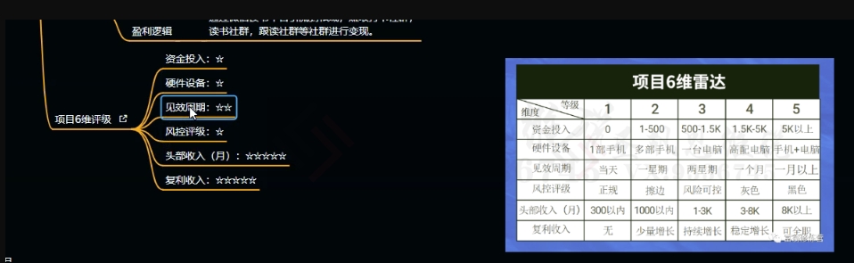 图片[4]-十万个富翁修炼宝典之10.日引流100+，喂饭级微信读书引流教程 - 副业心选-副业心选
